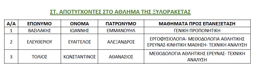 apotigxontes