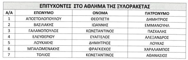 oristika  apotel epitixontes